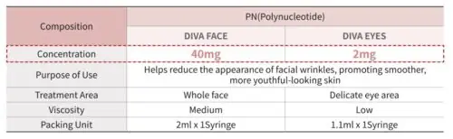 Lexyal Diva Eyes Polynucleotide (PN) - 1 x 1.1ml - My Lip Filler - photo 2