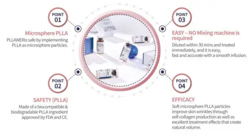 Lexyal PLLAWER Collagen Booster (200mg) - My Lip Filler - photo 3